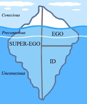 Components of mind (Later Analysis)