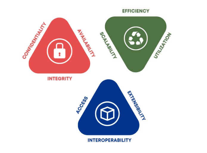 innovation of blockchain