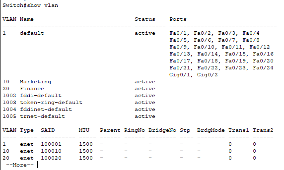 Show VLAN Packet Tracer